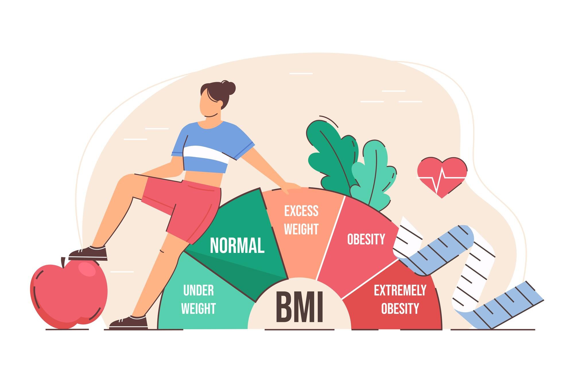 คำนวณค่า BMI