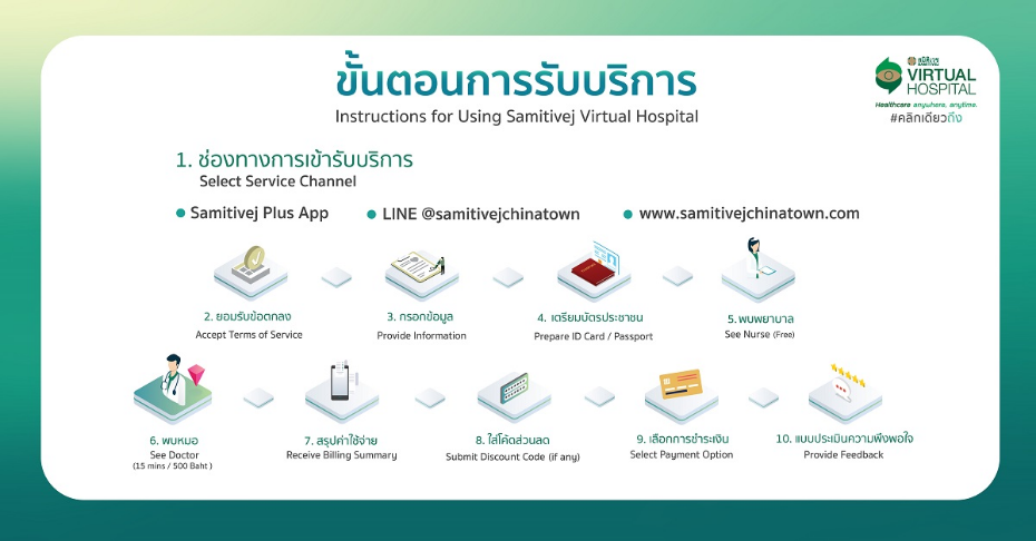 SAMITIVEJ VIRTUAL HOSPITAL